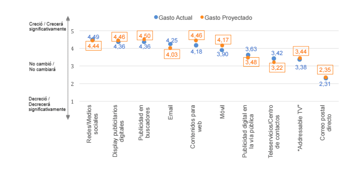 1er Reporte MPBD
